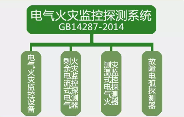 GB14287-2014<a href=http://www.sinks.org.cn/dianqihuozai/ target=_blank class=infotextkey>電氣火災監控</a>探測系統