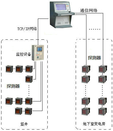 <a href=http://www.sinks.org.cn/dianqihuozai/ target=_blank class=infotextkey>電氣火災監控</a>系統圖
