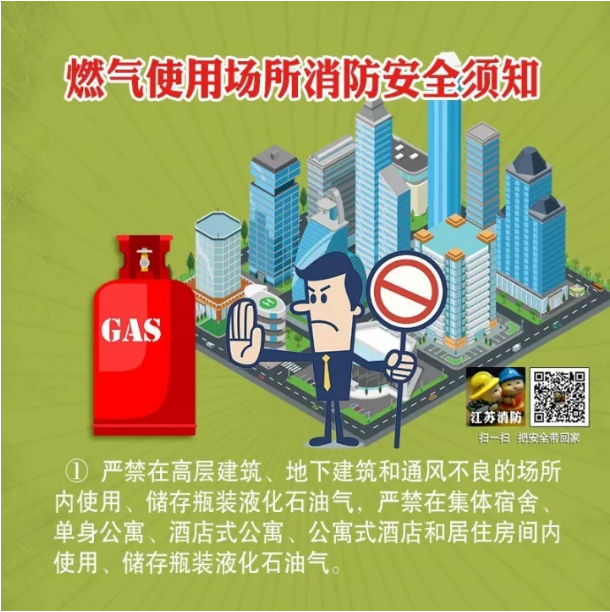 燃氣使用場所消防安全須知