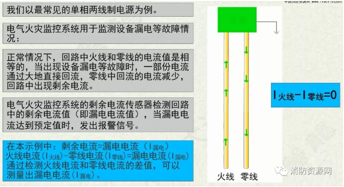 消防設備電源監控系統與<a href=http://www.sinks.org.cn/dianqihuozai/ target=_blank class=infotextkey>電氣火災監控</a>系統的區別