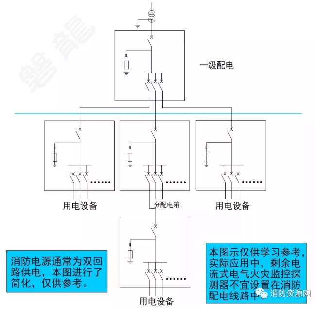 消防設備電源監控系統與<a href=http://www.sinks.org.cn/dianqihuozai/ target=_blank class=infotextkey>電氣火災監控</a>系統的區別