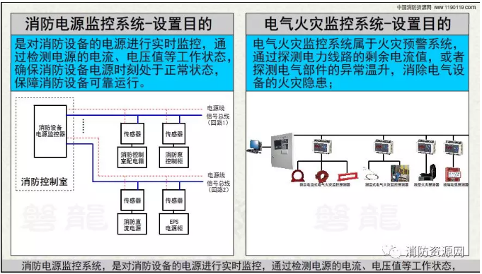 消防設備電源監控系統與<a href=http://www.sinks.org.cn/dianqihuozai/ target=_blank class=infotextkey>電氣火災監控</a>系統的區別