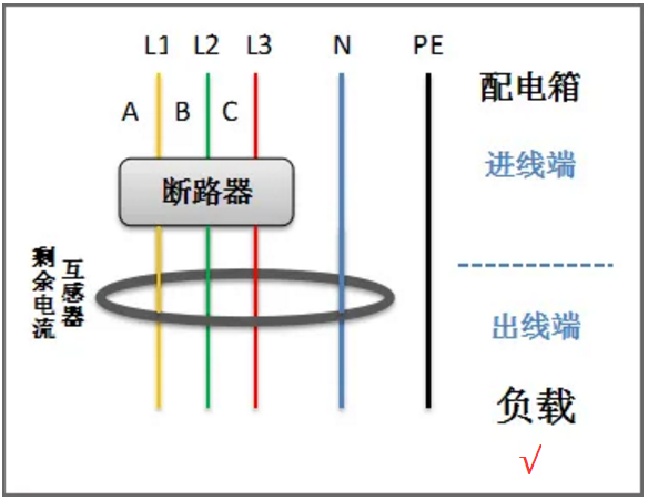 剩余電流互感器正確穿線方法