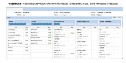 構(gòu)筑企業(yè)創(chuàng)新引擎 IPD、PLM與網(wǎng)絡(luò)技術(shù)服務(wù)在科研研發(fā)項(xiàng)目管理中的協(xié)同應(yīng)用