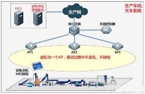 新一代無線工廠解決方案 軟件開發(fā)驅(qū)動的制造業(yè)智能化轉(zhuǎn)型
